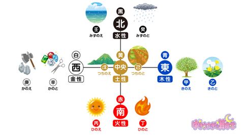 五行 土 性質|【陰陽五行・十干】戊土・己土の性格／性質／本能【。